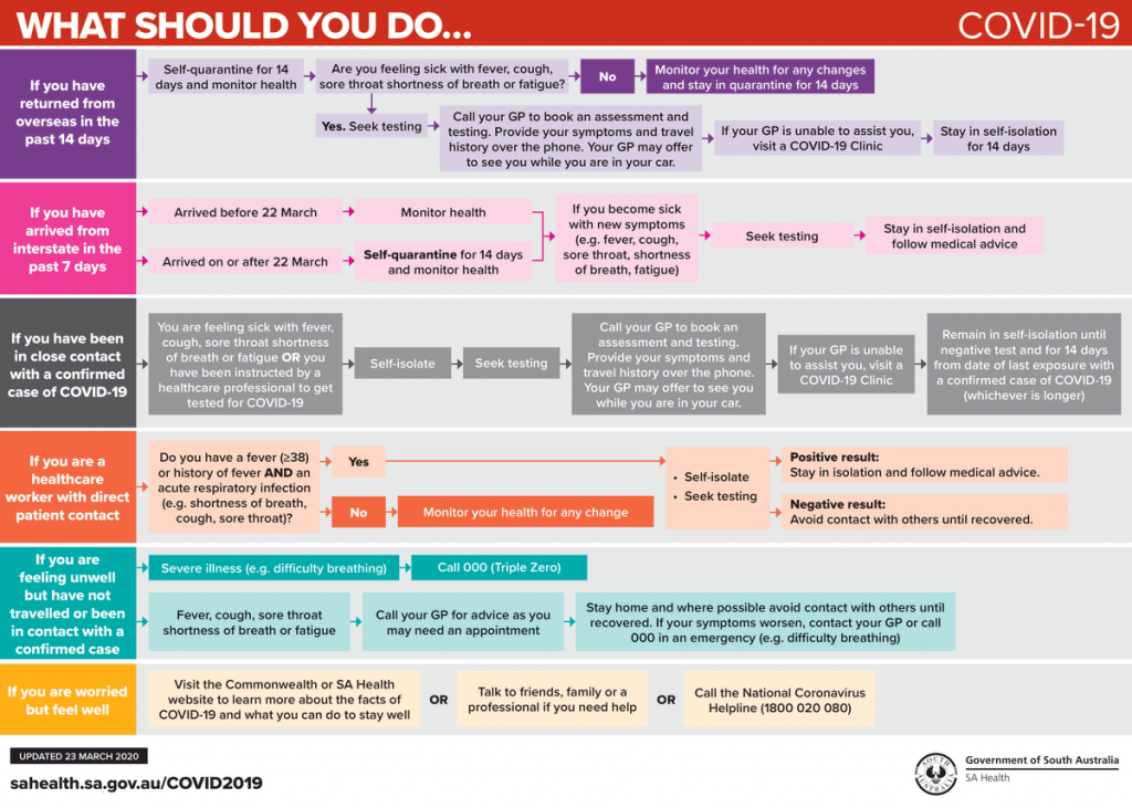 How We Built A Chatbot In 6 Days To Respond To Covid 19 Clevertar